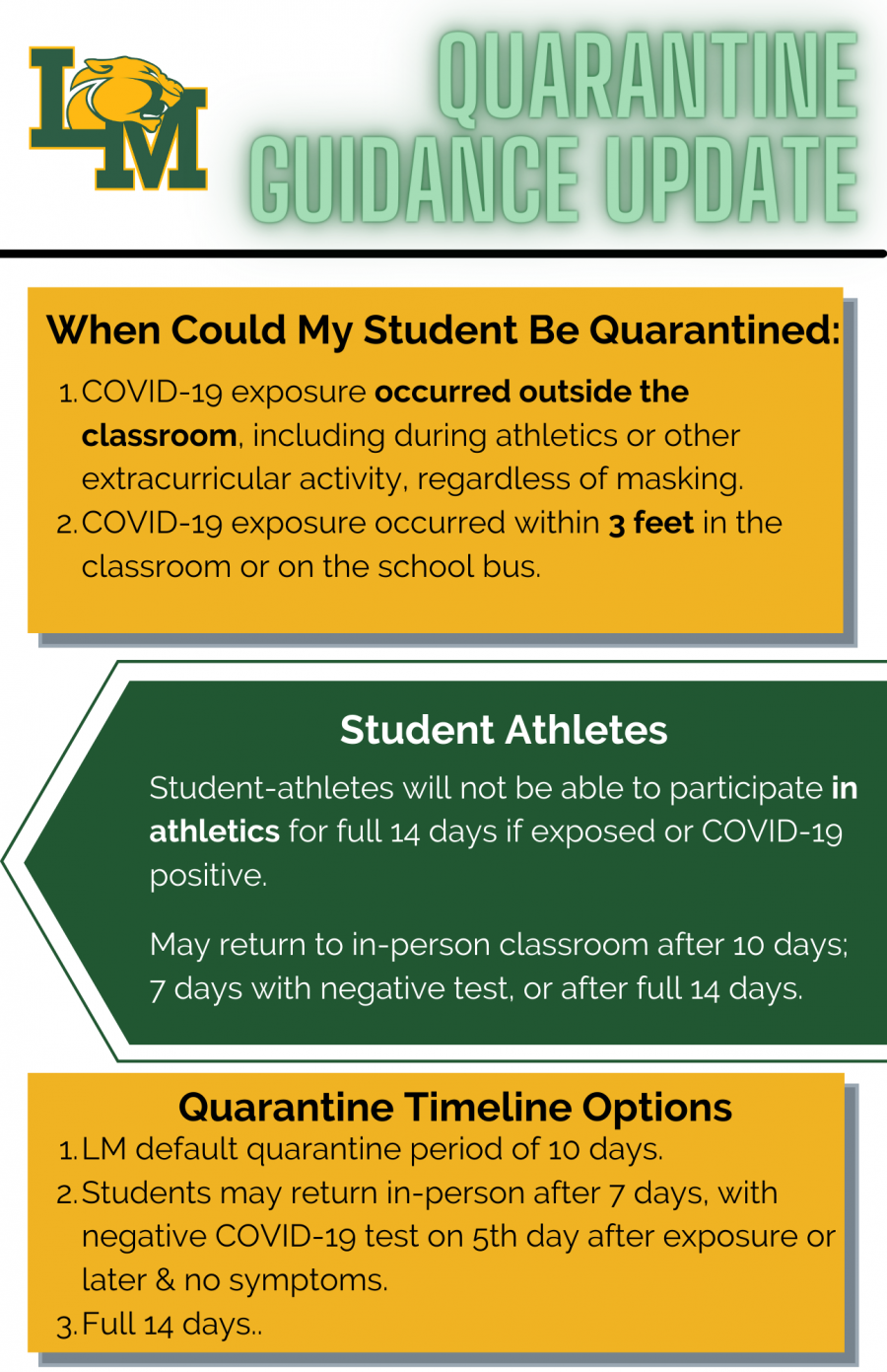 COVID-19 quarantine updates